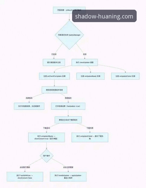 幻影平台iOS版官方下载 幻影平台网址最新动态:iOS官方下载全流程解析,用户实测体验大公开